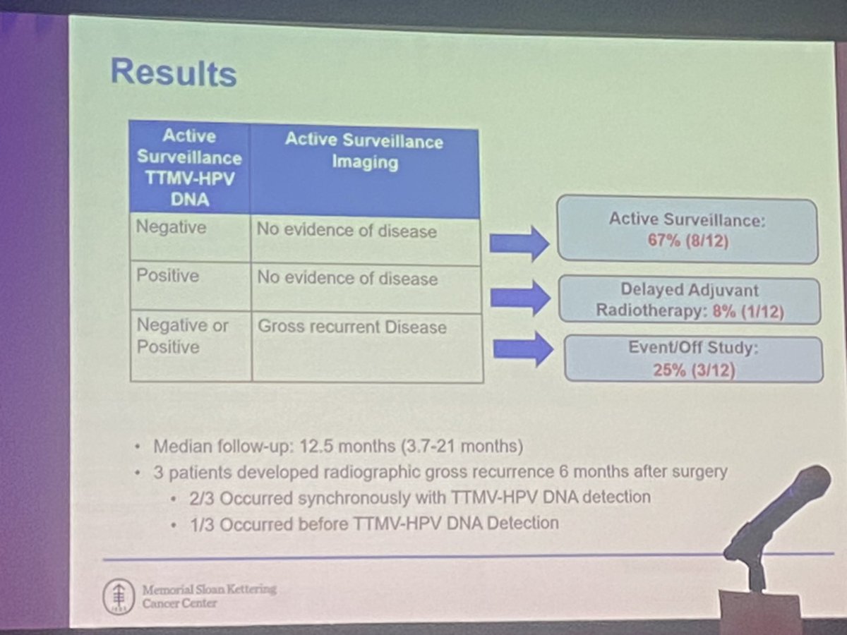 Congratulations to Dr Chen and colleagues at MSKCC taking on a the great challenge of minimizing post TORS Rt in HPV at #hncs2024 unfortunately still a risk even with HPV ct DNA to avoid post op RT when a clinical risk factor is present