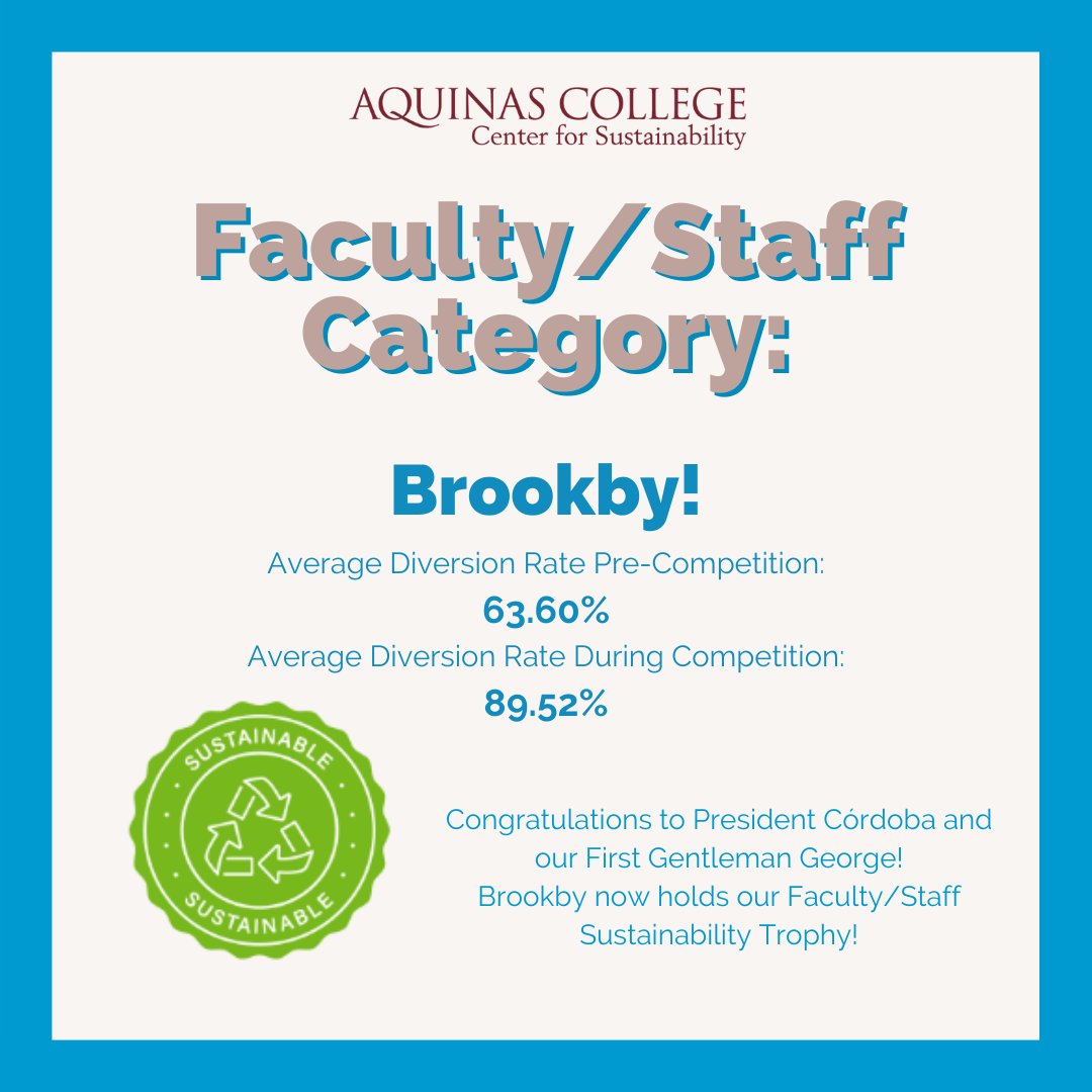 AQSustains's tweet photo. We have our winners of our Tip the Scale Waste Competition!
Congrats to the residents of Hruby Hall and to our President &amp; First Gentleman! https://t.co/DE5UrCiTX0