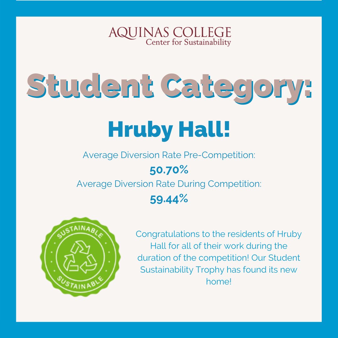 AQSustains's tweet photo. We have our winners of our Tip the Scale Waste Competition!
Congrats to the residents of Hruby Hall and to our President &amp; First Gentleman! https://t.co/DE5UrCiTX0