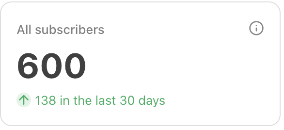 Wow. Don't know why, but seeing this number got me. So grateful and excited to engage with a growing audience through Wild World of Work (my S*bst@ck). I started this thing in October! wildworldofwork.org