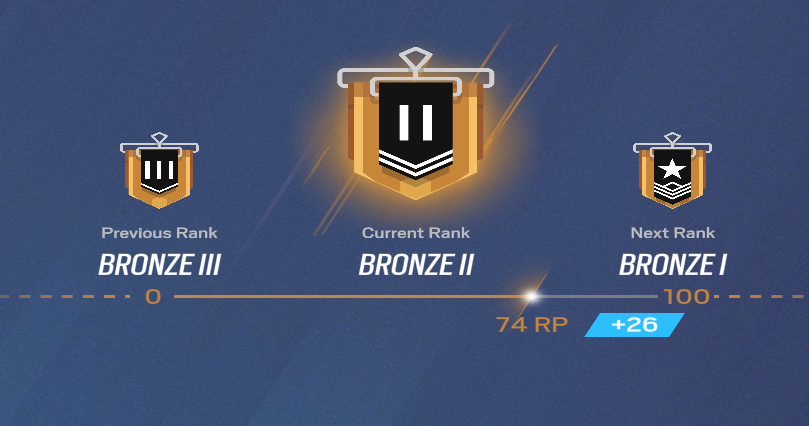 iamlukern's tweet photo. @Rainbow6Game Don't understand how I'm meant to progress when I'm getting absolute minimal RP a game, and nearly losing the same when I lose?? https://t.co/N3M7voMZxX