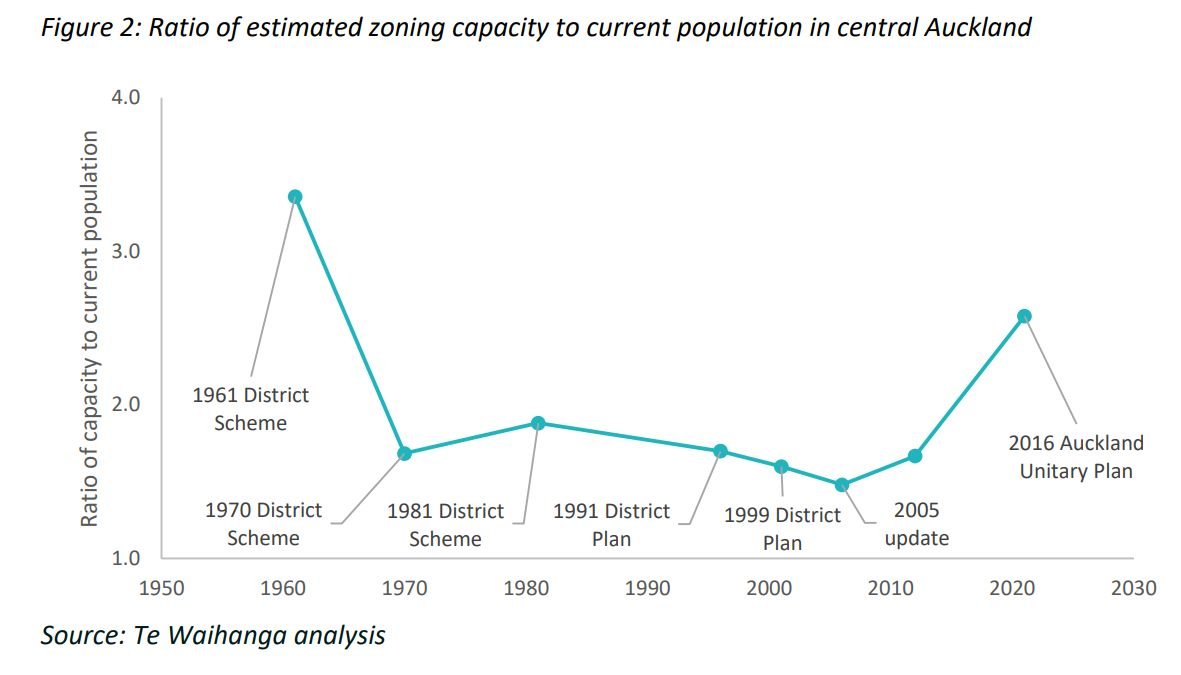 TalkingTransportChristchurch tweet media