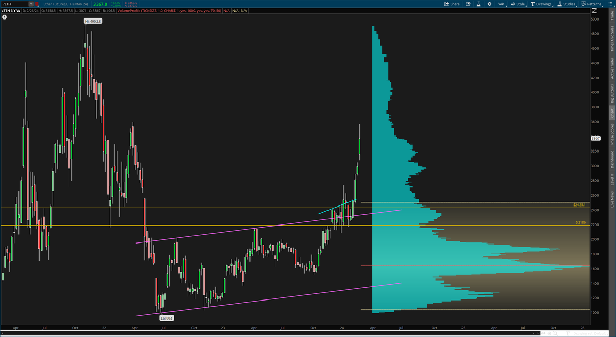 TickerWizards's tweet photo. $ETH

Another breakout which has played out almost perfectly (and ran its course) although I wouldn't estimate crypto, I want to see consolidation before I touch this again. https://t.co/DU7IrL2g5C