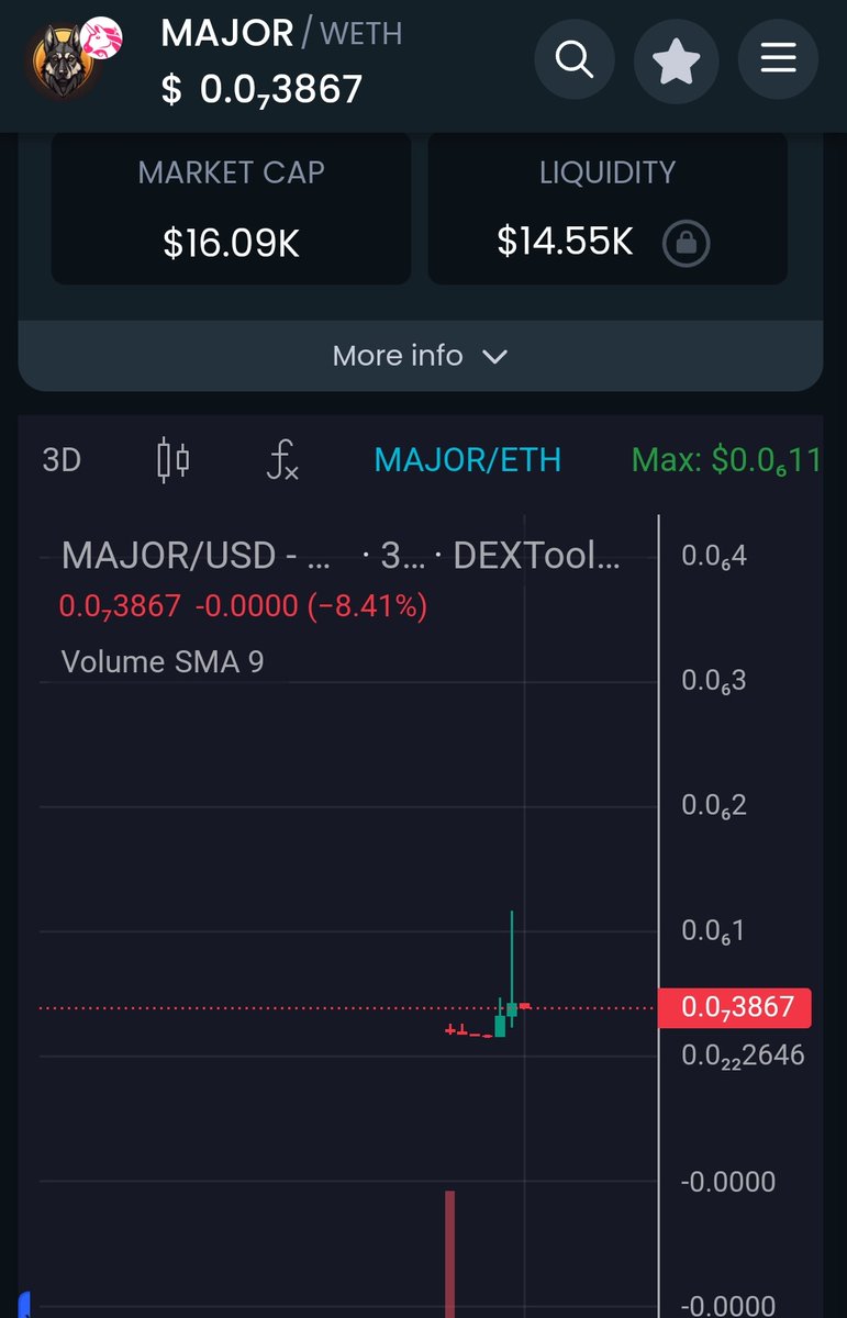 shining_star409's tweet photo. If u missed $conan $trump first dog at 25 k mc
U have another chance to buy $major  $biden first dog at 20 k mc https://t.co/RMjg72Otmf