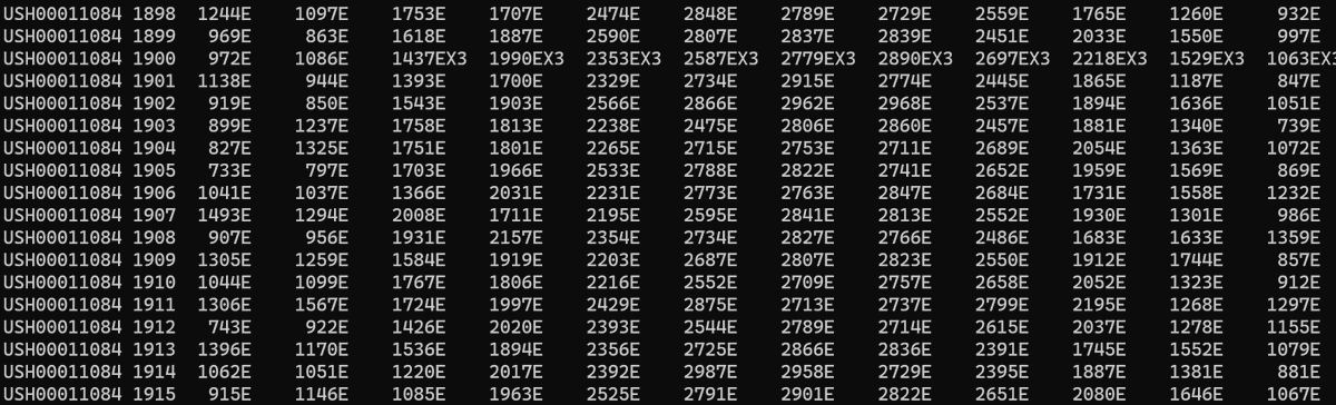 Almost 50% of current US temperature data is fake. The monthly data shown here is for Brewton, Alabama. All of the data which is marked with an E is fake. If you aren't willing to spend any time researching the topic, you shouldn't weigh in on things you don't understand.