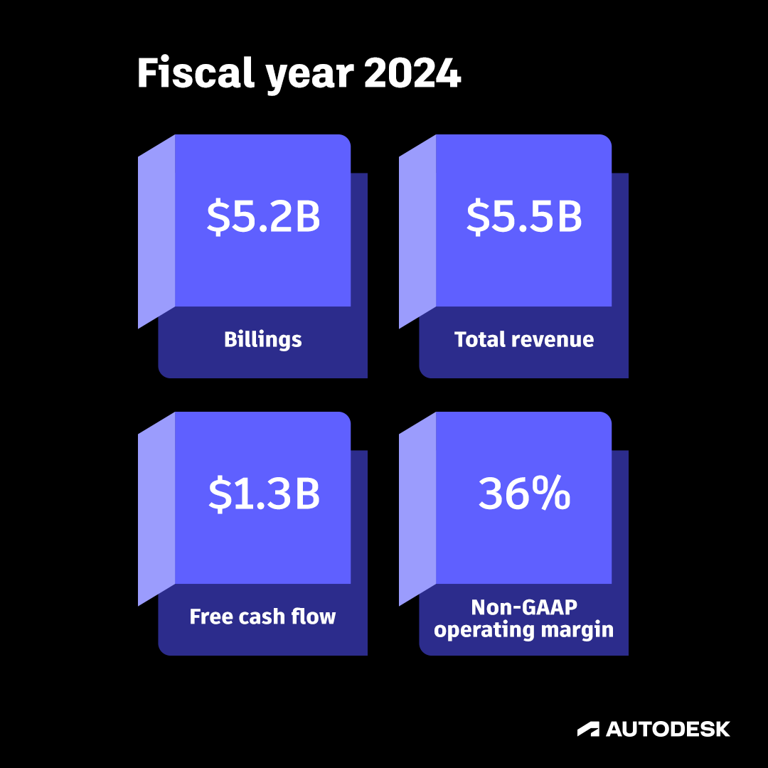 Today, we announced our fiscal 2024 fourth quarter and full-year results: bit.ly/3P3IZEn.