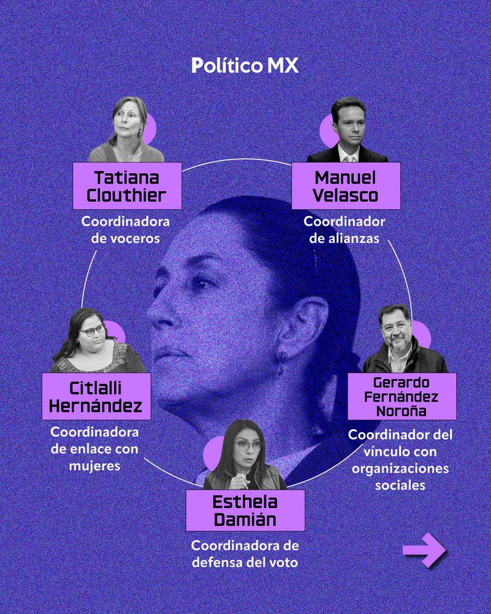 politicomx's tweet photo. Este es el equipo que acompañará a Claudia Sheinbaum en su campaña presidencial  

La candidata de Morena-PT-PVEM presentó a su “equipazo ganador” de cara a las elecciones del 2 de junio. @mario_delgado, @tatclouthier, @RicardoMonrealA, @m_ebrard, @fernandeznorona, @adan_augusto, @CitlaHM, @VelascoM_, @ReginaOrozco y César Yáñez son solo algunos de los que acompañarán a @Claudiashein en su búsqueda por suceder a @lopezobrador_.