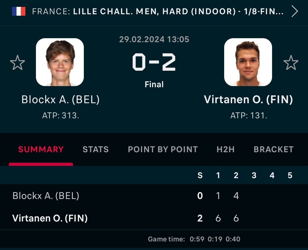 SportsTrendzz's tweet photo. 10% #FreePlay WINNER!!💰💯

Wasn't the best price but it was a GREAT price when factoring the edge. Virtanen wins easy in 59 minutes!

#GamblingTwitter #GamblingX #SportsPicks #DailySportsPicks #NHLPicks #NBAPicks #FreePicks #TennisPicks #FastCash #Props #SportsBetting #FreeMoney https://t.co/TuMceBVvhK