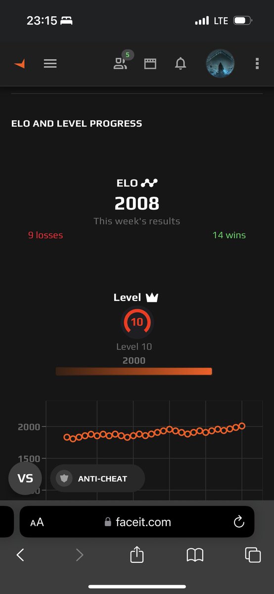 Seit Anfang Februar mal aktiv gegamed und erste mal 10 geworden.
