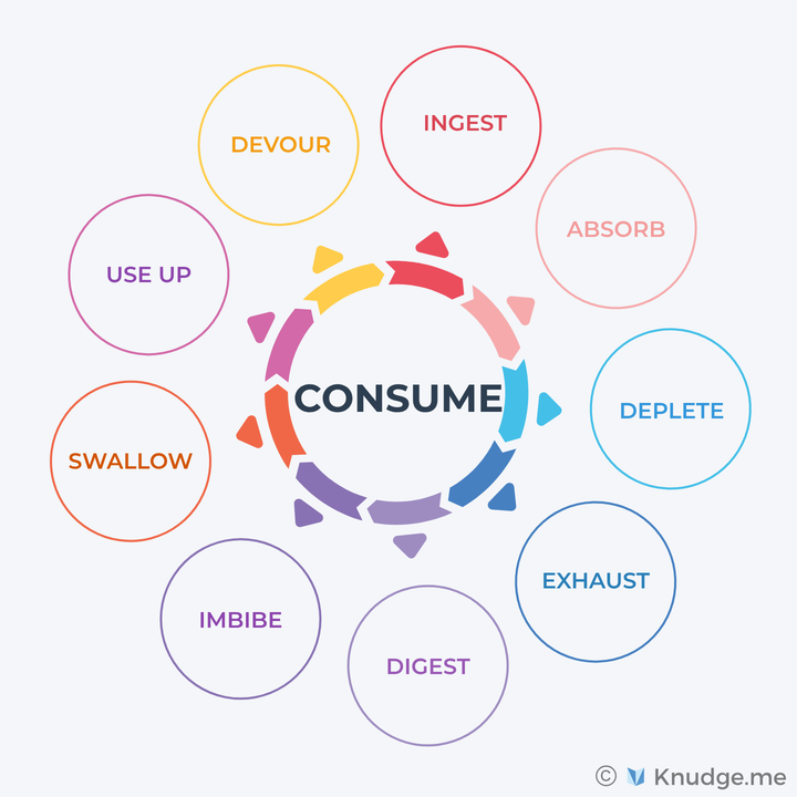 Knudge_me's tweet photo. Feast your eyes on these 9 juicy alternatives to 'consume'! 🍔📚

#WordBuffet #vocabulary #upsc #gre #toefl #learn #learnenglish #march #fun #funny

22s https://t.co/oARqWSfBNP