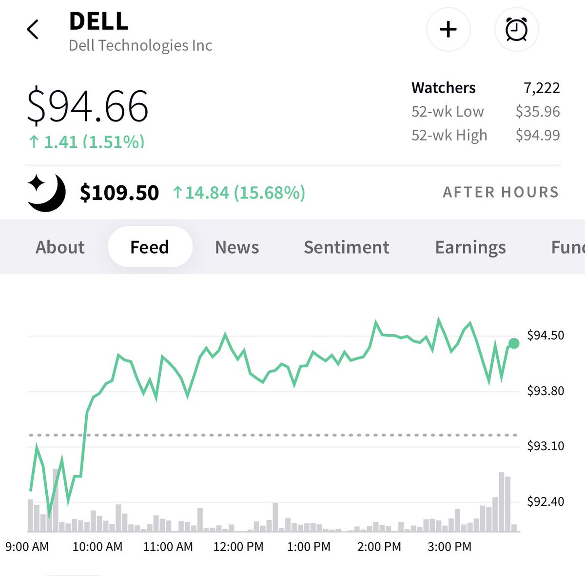 danielnewmanUV's tweet image. When I said $DELL just knows how to make it happen on earnings day…
The market reaction says it all.
The macro is tough, but @Dell is great at figuring it out.