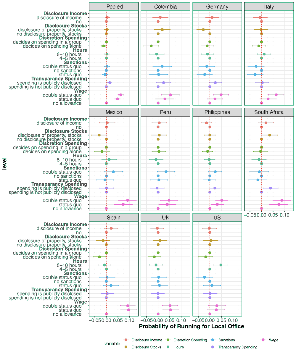 Heike Klüver (@heikekluever) on Twitter photo Very excited to present new paper from our #MINISTERIALLOBBY <a href="/dfg_public/">DFG public | @dfg_public@wisskomm.social</a> project in which we study how institutional design affects electoral selection at <a href="/Yale/">Yale University</a> tomorrow! Very excited to present new paper from our #MINISTERIALLOBBY <a href="/dfg_public/">DFG public | @dfg_public@wisskomm.social</a> project in which we study how institutional design affects electoral selection at <a href="/Yale/">Yale University</a> tomorrow!