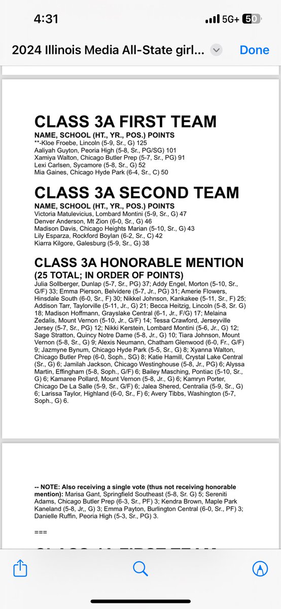 Illinois Media (formerly AP) 4A and 3A All-State: