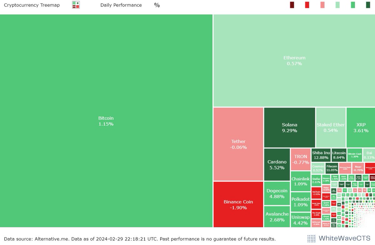 whitesquare00's tweet image. Cryptocurrency #Treemap