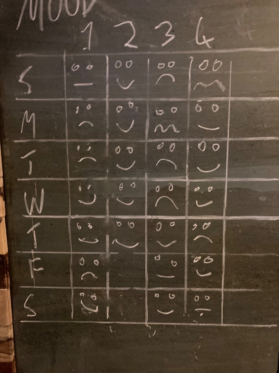 When you’re down it’s hard to remember when you were happy… so I fill in a chart… most of the time I’m happy 😊