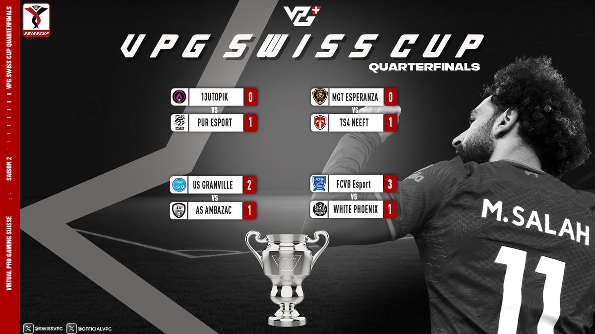 SwissVPG's tweet photo. Voici les résultats de nos quarts de finale de la Swiss Cup.

Les équipes victorieuses se rapprochent maintenant un peu plus du titre tant convoité, mais les prochains matchs promettent d'être tout aussi passionnants. https://t.co/KGCFsv4LxZ
