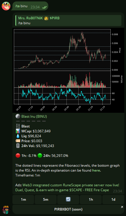 PIRB_ERC20's tweet photo. #PIRBView supports @Blast_L2 scans now!
Supported scan types:
- Short scan with /i CA/NAME
- Semi-detailed scan with /s CA/NAME
- Chart with /c CA/NAME
- Chart w/ Fibonacci Levels and RSI with /ta CA/NAME
- Chart w/ Bollinger Bands with /bol CA/NAME
- Chart w/ Moving Averages with /ma CA/NAME
- Chart w/ Exponential Moving Averages with /ema CA/NAME
- Chart w/ Stochastik Momentum Index with /smi CA/NAME
Security checks for contract functions will be added soon.
Try it out now by sending https://t.co/26j8RhhRpO a private message!
-------------------
⚠️ Buy my $PIRB token to receive REVENUE SHARE from all bot income and receive FREE ACCESS to my premium bots!
Web: https://t.co/BVheRG0cpx
TG: https://t.co/DVss0I41WF
Whitepaper: https://t.co/GjlIn5zkun
-------------------
#PIRB #Blast_L2 #blastairdrop #BlastEcosystem #blastdex #DYORSwap #Thruster