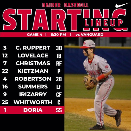 Santa Fe High School Raider Baseball (@santaferaiderbb) on Twitter photo Game 4. Game 4.