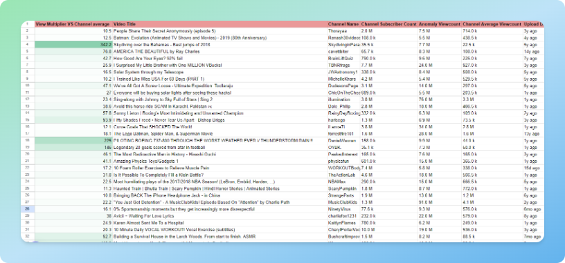 I analysed over 3,000 MEGA OUTLIER videos,

to discover the BLUEPRINT for crafting a VIRAL title,

And no, it has NOTHING to do with SEO.

I also have the data to prove it...
▪️3,657 MEGA outliers
▪️From DIFFERENT niches,
▪️and the head of the YouTube discovery algorithm

Every