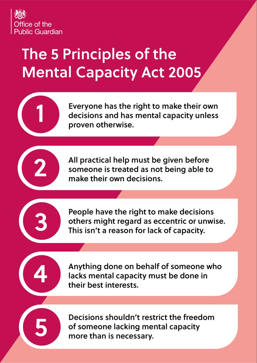 owenmorgs's tweet photo. A much needed recap of the Mental Capacity Act (2005) and each of the 5 key principles. It’s useful to consider the principles chronologically when promoting and #safeguarding patient decision-making from @SCIE_socialcare. https://t.co/tiDtnfKPoc #Ambiwlans #TeamWAST #Healthcare https://t.co/HVaG8sLZdq