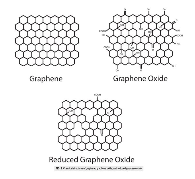 CorinneNokel's tweet image. Graphene and related materials for the Internet of Bio-Nano Things
#BioCyberInterface
#NanoCyberInterface
#NeuralInterface
#IEEE 802.15.6
#IoBNT #IntraBodyNanoNetworks
#ReducedGrapheneOxide
researchgate.net/publication/37…