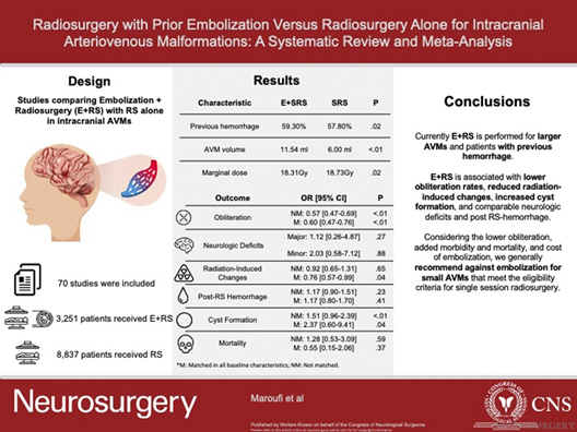 To embolize or not to embolize...that is the question. From one of the latest studies just published in the latest issue of Neurosurgery by me and my team