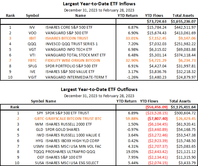 Jim Bianco tweet media