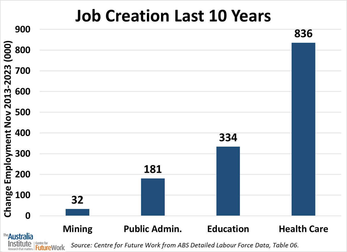 Canadian Workers Need More Technology, Not Less - Centre for Future Work