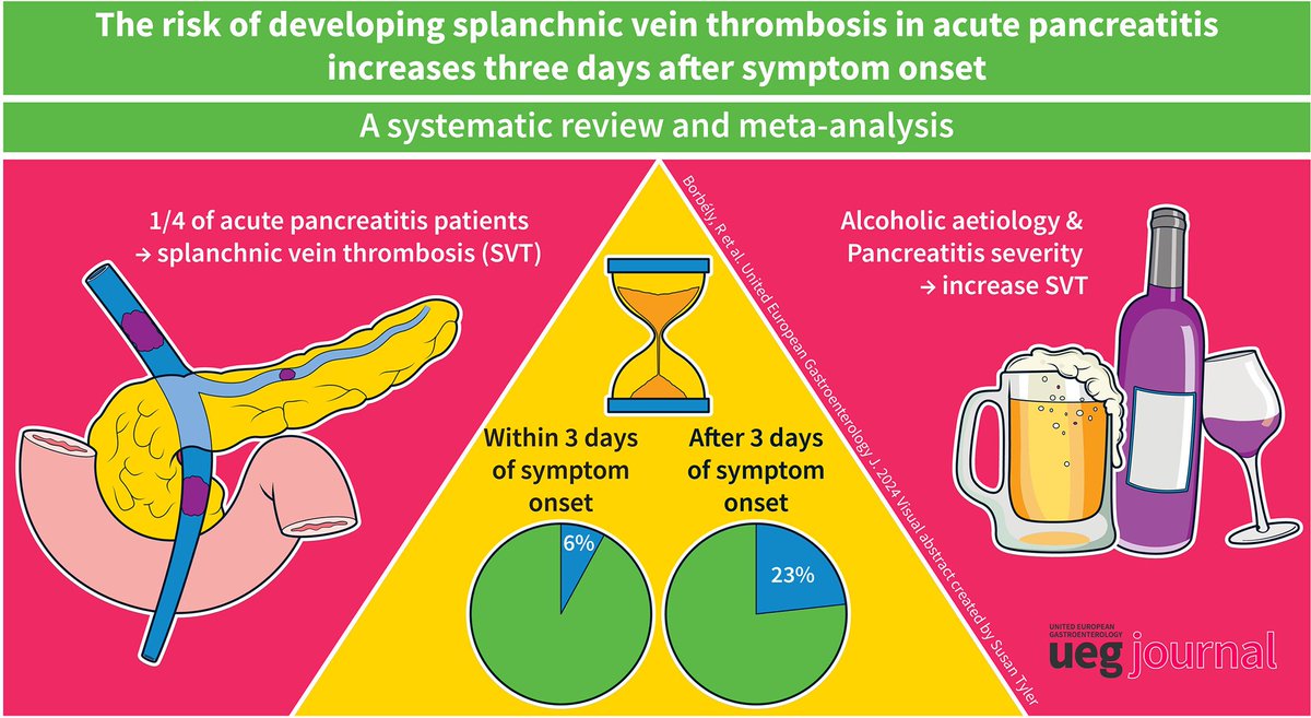 Lumír Kunovský (@lumirkunovsky) on Twitter photo 💥 The risk of developing #splanchnic #vein #thrombosis in #acute #pancreatitis increases 3️⃣ days after symptom onset
➡️ Systematic review and meta-analysis 🍻🍷
📕 only in <a href="/UEGJournal/">UEGJ</a> 😏
👉tinyurl.com/4f62tuuv
<a href="/my_ueg/">my_UEG</a> <a href="/WileyHealth/">Wiley Clinical Health</a> <a href="/EurPancClub/">EPC-Europ Pancr Club</a> <a href="/YouppiePancreas/">YOUPPIE Pancreas</a> #GITwitter 💥 The risk of developing #splanchnic #vein #thrombosis in #acute #pancreatitis increases 3️⃣ days after symptom onset
➡️ Systematic review and meta-analysis 🍻🍷
📕 only in <a href="/UEGJournal/">UEGJ</a> 😏
👉tinyurl.com/4f62tuuv
<a href="/my_ueg/">my_UEG</a> <a href="/WileyHealth/">Wiley Clinical Health</a> <a href="/EurPancClub/">EPC-Europ Pancr Club</a> <a href="/YouppiePancreas/">YOUPPIE Pancreas</a> #GITwitter