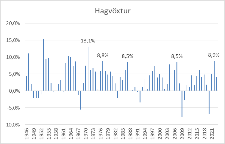 Konráð S. Guðjónsson tweet media