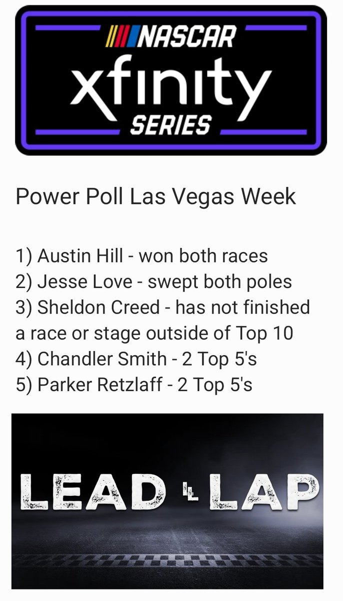 LeadLapCastWNML's tweet image. 🚨It's time for the first power polls of the season. A new Thursday feature from our @Sam_FormanWNML exclusive to our social media accounts.🚨

Check them out ⬇️

#XfinitySeries #CupSeries #truckseries #nascarracing #NASCAR @SportsAnimal991 @LVMotorSpeedway