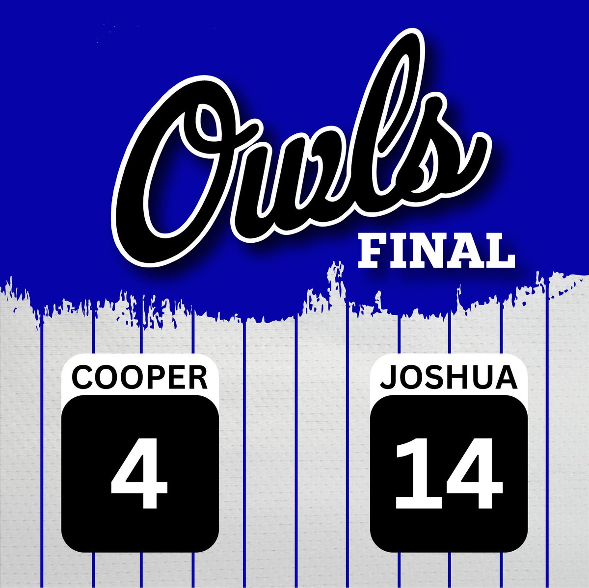 Joshua High School Baseball (@joshuaowlsbsbl) on Twitter photo Owls open up the BSN classic collecting 14 hits in a 14-4 win over Abilene Cooper!
<a href="/Mattbaseball14/">Matthew Hernandez</a> 2-4, 3 RBI, 2B
Braxon Roberts 2-3, RBI, BB, 2 R
<a href="/hunter_strebeck/">Hunter Strebeck</a> 3-3, 2 RBI, 2 R, 2 SB
<a href="/Tyler_Haddad1/">tyler haddad</a> 2-4, 2 RBI, R, SB Owls open up the BSN classic collecting 14 hits in a 14-4 win over Abilene Cooper!
<a href="/Mattbaseball14/">Matthew Hernandez</a> 2-4, 3 RBI, 2B
Braxon Roberts 2-3, RBI, BB, 2 R
<a href="/hunter_strebeck/">Hunter Strebeck</a> 3-3, 2 RBI, 2 R, 2 SB
<a href="/Tyler_Haddad1/">tyler haddad</a> 2-4, 2 RBI, R, SB