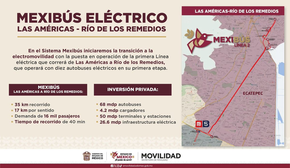 Con el Sistema de Transporte Masivo #Mexibús, iniciamos la transición a la electromovilidad con la puesta en operación de la primera línea eléctrica que correrá de Las Américas a Río de los Remedios, que operará con diez autobuses eléctricos en su primera etapa. #ElPoderDeServir