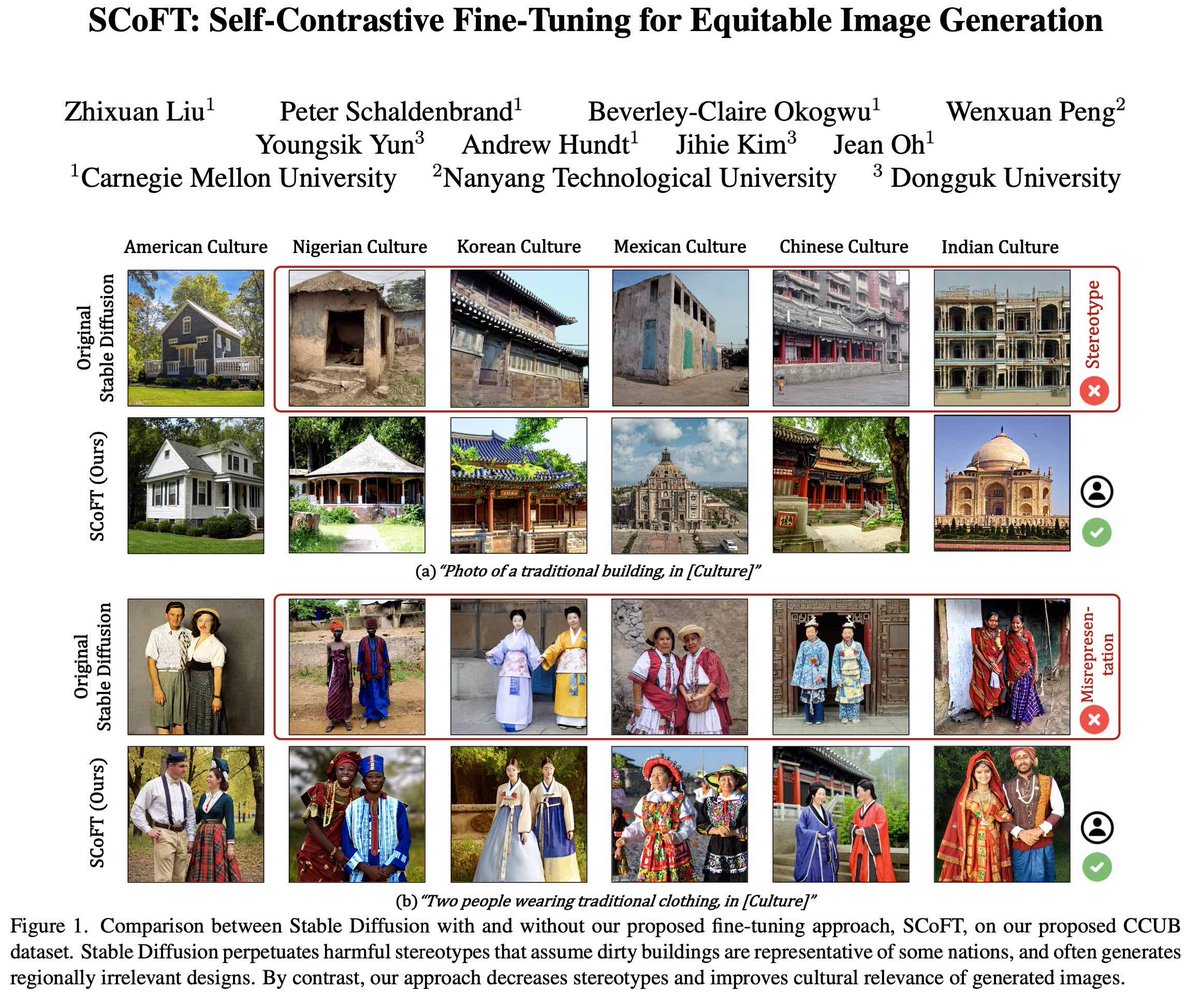 athundt's tweet image. SCoFT is in at #CVPR! 🎉🎊
Remember Google Gemini’s biased medieval England generated images that were just everywhere? Ancient internet history, I know.
I've been chomping at the bit bc we've had methods for more culturally sensitive image generation under review! 🧵 1/n