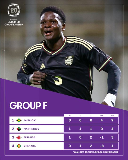 2025 U20 World Cup, Chile Page 2 UEFA European Football Forum