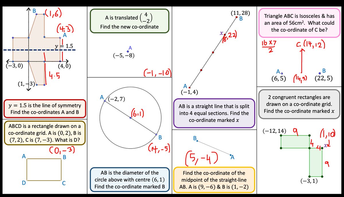 Y11 coordinate geometry Qs. Can’t believe I made this and then posted it my website to find I already had something really similar already made 🙄 mathshko.com/2017/09/11/poi…