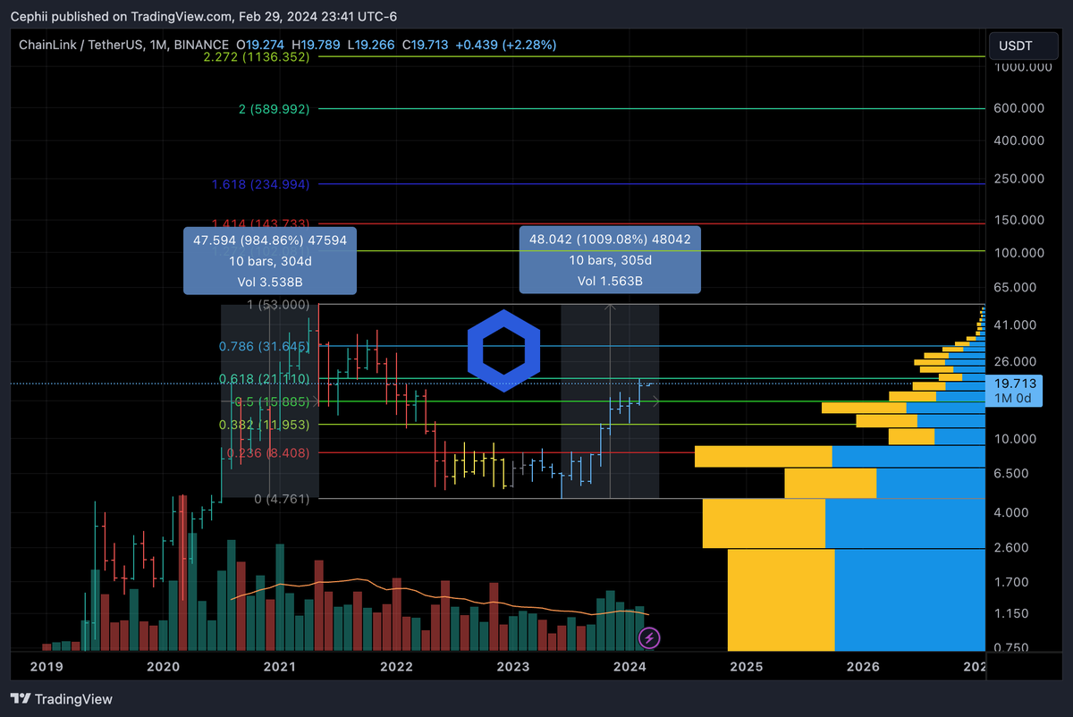 $link will be in price discovery before you know it. The attention is palpable.