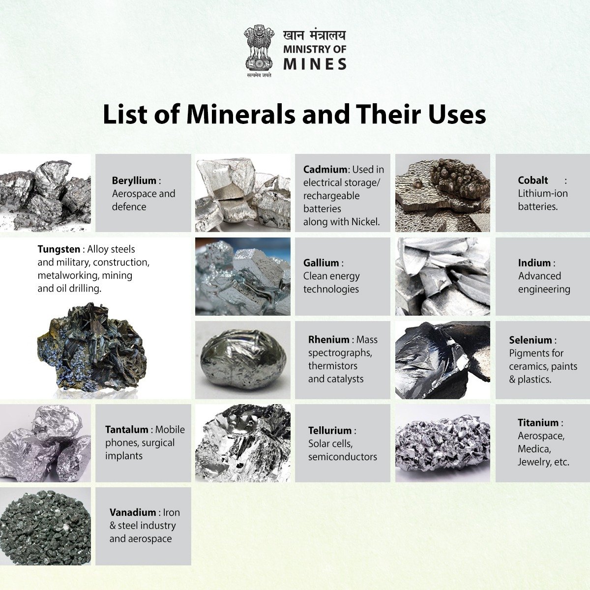 UPSCPCS360's tweet photo. India has initiated the auction of 18 crucial mineral blocks, estimated at approx 30 lakh crore, India's goal to achieve 50% of its electricity from non-fossil sources by 2030. 

Minister P Joshi underscores the government's commitment to responsible exploration and extraction, emphasizing alignment with global sustainability objective.