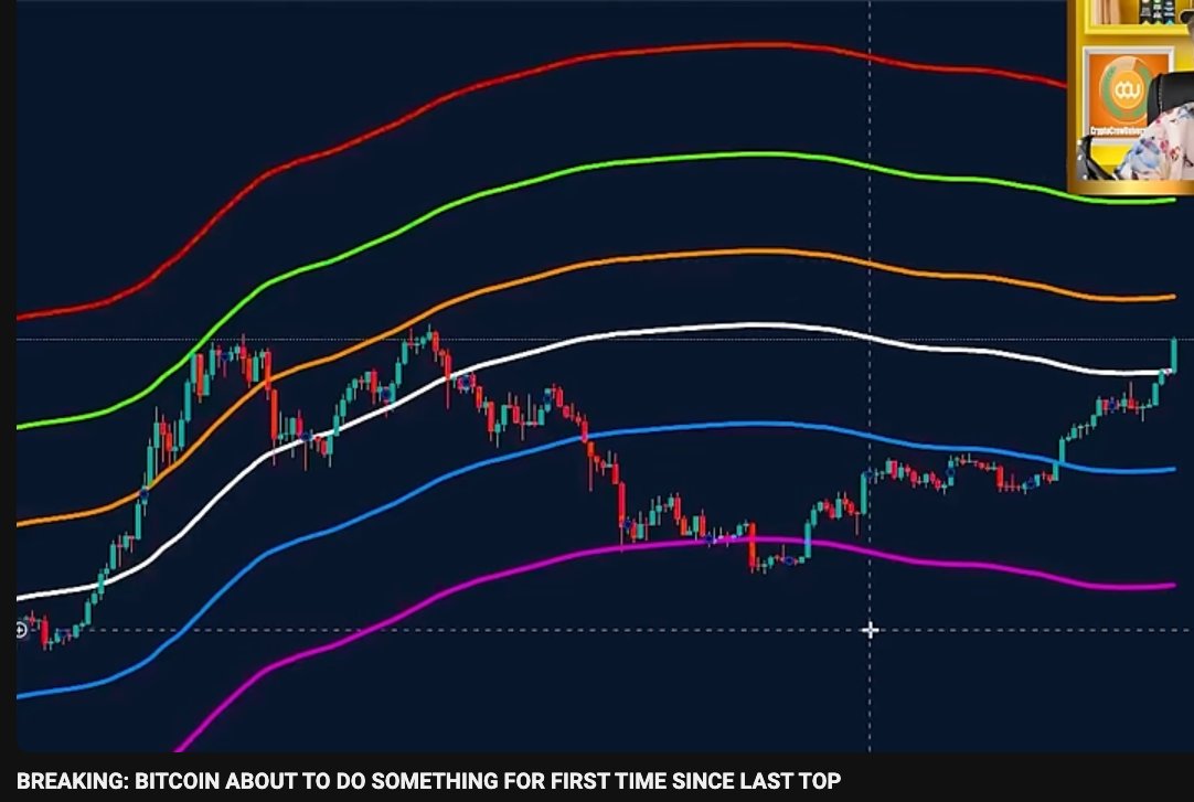 CryptoChainMonk's tweet image. CryptoCrewU: 
BTC - looking to confirm into Phase 3 this Sunday if it holds RSI.
Phase 3 could top out at orange line or about $82K.

#BTC