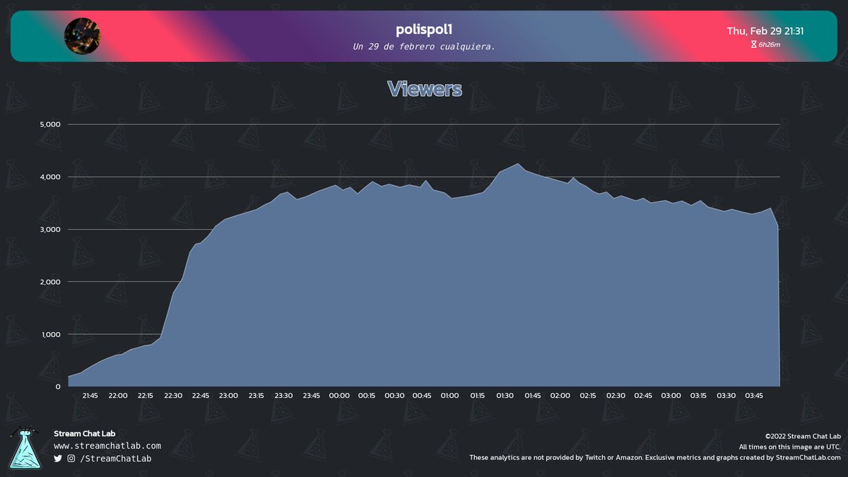 StreamChatLab tweet picture