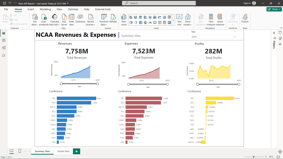 Ashu_gusain97's tweet image. 2021 Week 4 | Power BI: Drill Through 
Created a drill through in school view tab to figure out which school/Uni contributed most the MAC (Conference Name) losing so much money in 2016. 
#PowerBiDeveloper #WOW2021 #PowerBI
@MMarie
@shan_gsd
@dataveld
