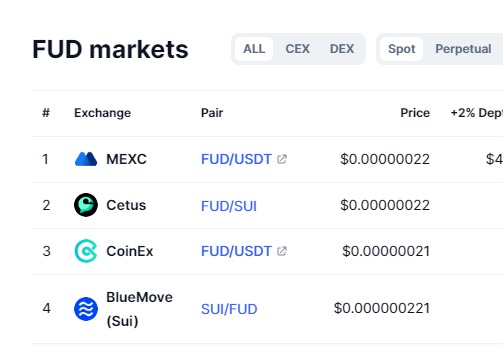 koktunglie's tweet photo. Found a Gem that’s undervalued. $FUD
$FUD is the $BONK and $PEPE of $SUI ecosystem. 
This is the only meme on sui with the support of Sui Foundation / Mysten Labs and already listed on @mexc and @Turbos_finance
Memes are going crazy now.

@fudthepug @cz_binance https://t.co/ej56hVVyVG