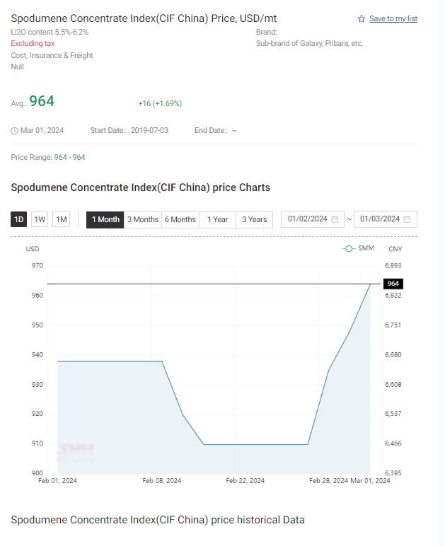 Chosen169420lel's tweet image. #LITHIUM #SPODUMENE 

Next stop #1k