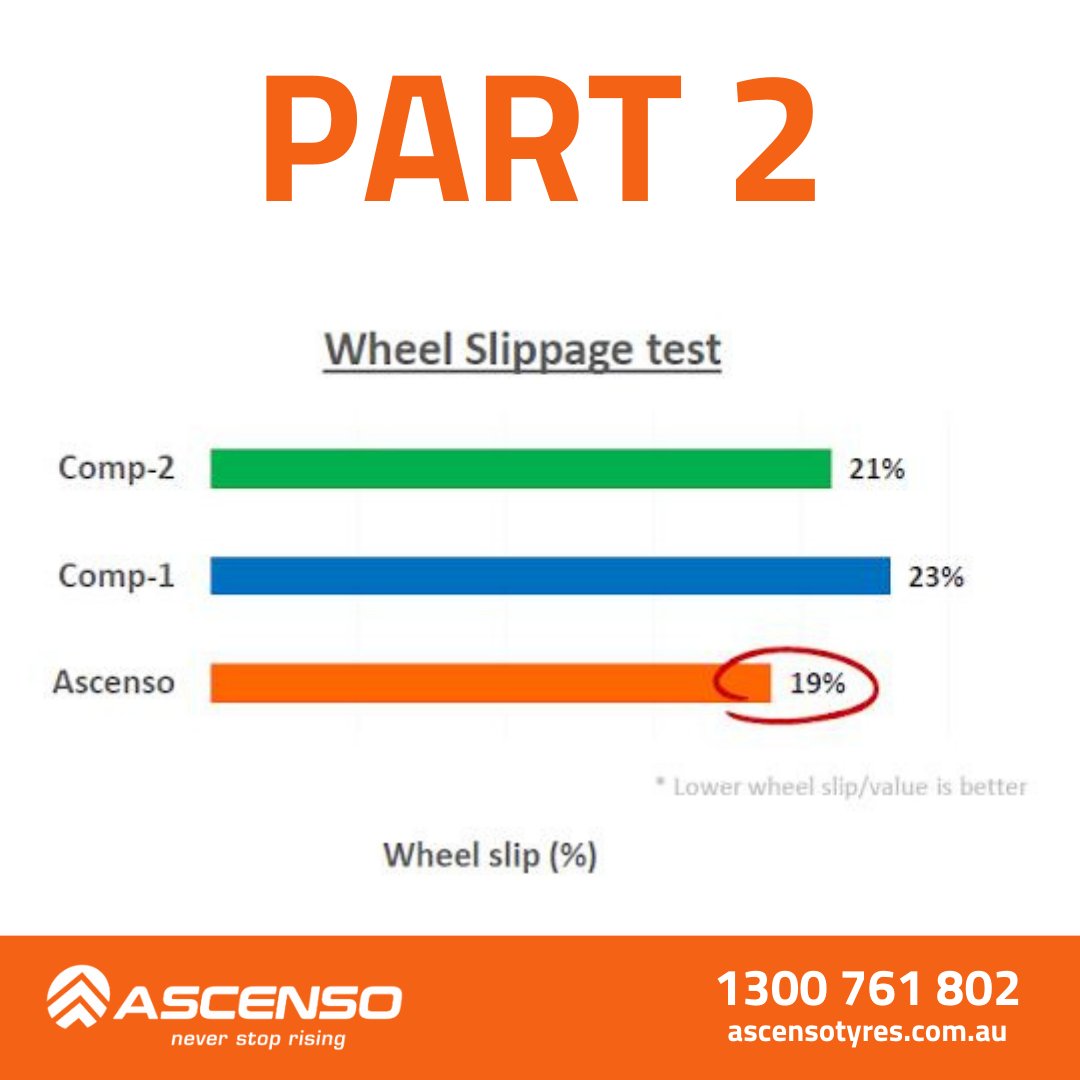 Delving deeper into the groundbreaking study by the Provana Group, Ascenso Tyres Australia is thrilled to spotlight a standout feature of our XLR880 range: its unparalleled reduction in wheel slippage. Speak to us for more information.
