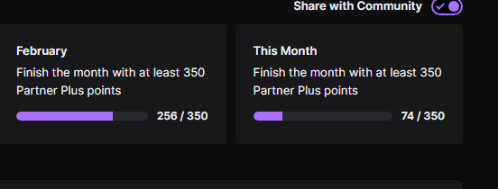 Hey, @Twitch today February 29th isn't over. It hasn't hit 12am PST and rolled over into March yet for my time zone. My community graciously came through as I've been away recovering from surgery to try and get me to my first month of partner plus at your new requirements of 300