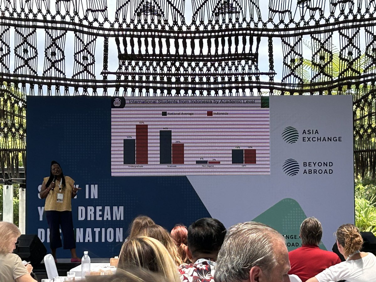 Some great data on Indonesian inbound to US trends - STEM undergrads most typical profile and above typical enrolment levels for global at UG level