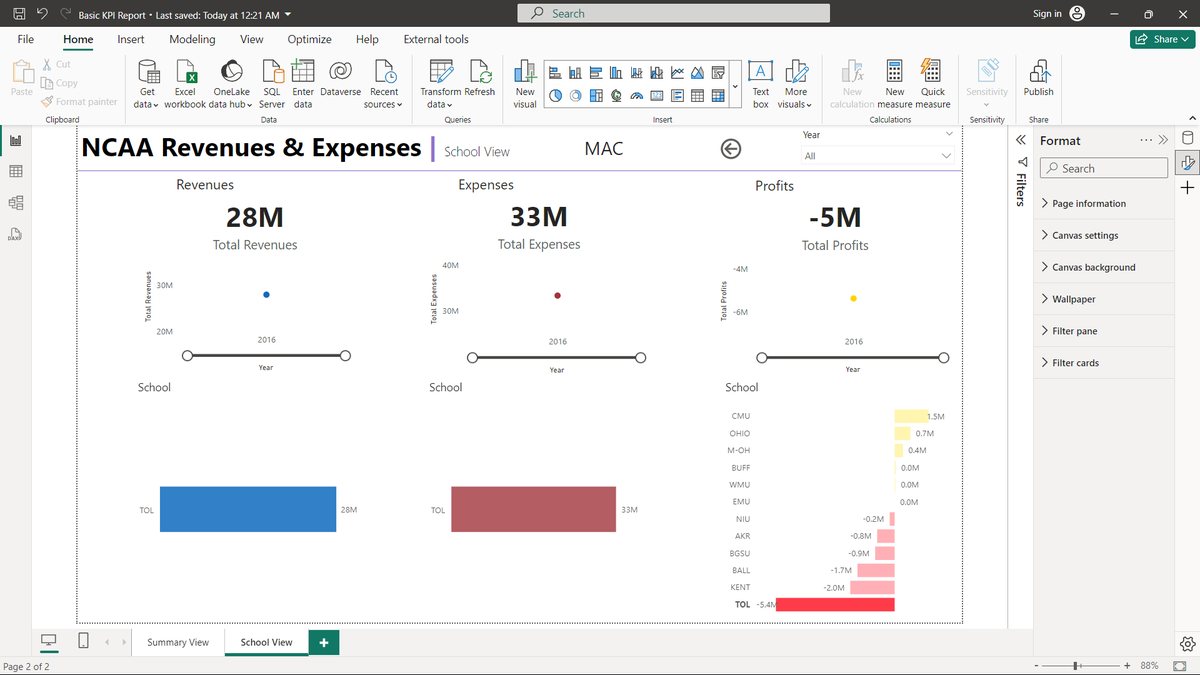 Ashu_gusain97's tweet image. 2021 Week 4 | Power BI: Drill Through 
Created a drill through in school view tab to figure out which school/Uni contributed most the MAC (Conference Name) losing so much money in 2016. 
#PowerBiDeveloper #WOW2021 #PowerBI
@MMarie
@shan_gsd
@dataveld
