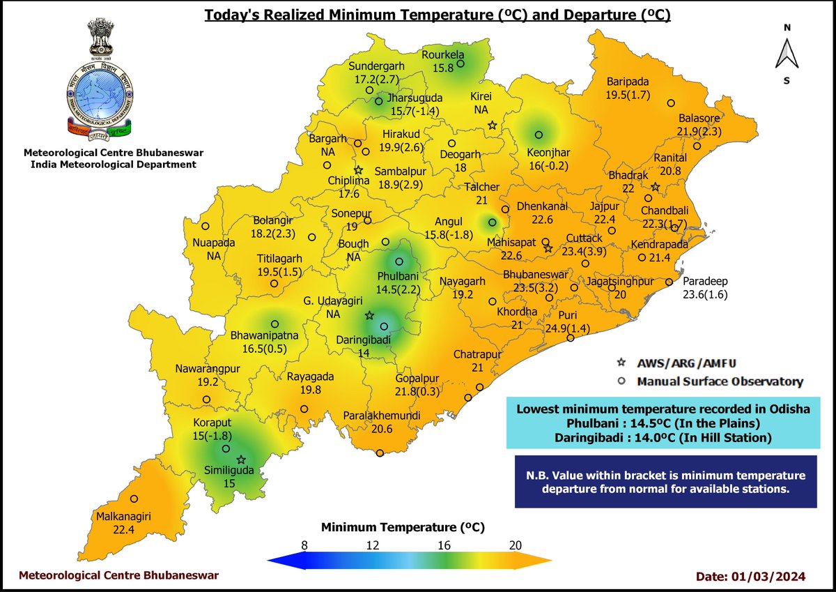 mcbbsr's tweet image. Today's Realized #MinimumTemperature (ºC) and Departure (ºC)