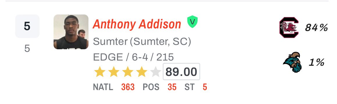 Blessed to be ranked a 4 star @On3sports @On3Recruits 😌