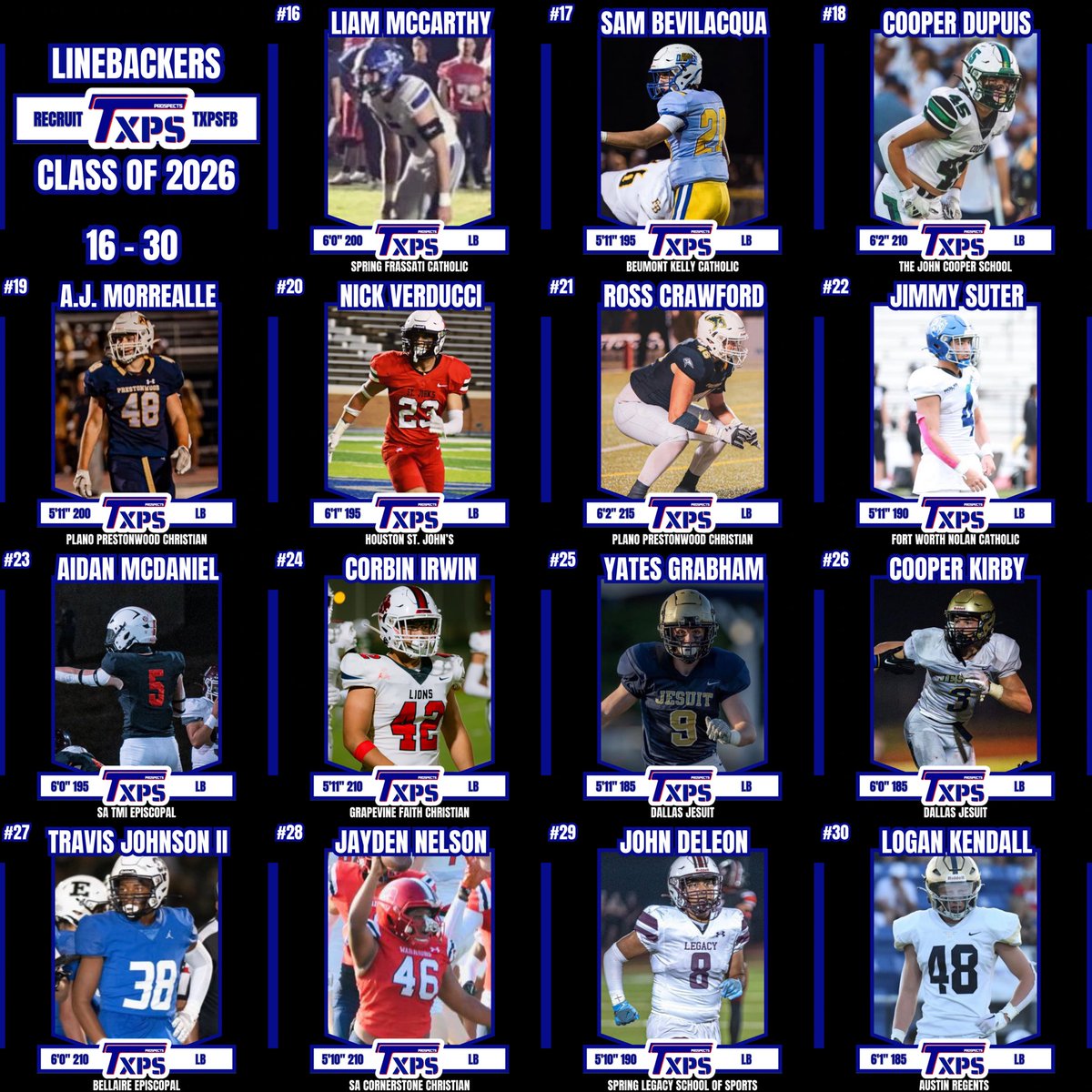 Texas Private School Football (@txprivatefbguy) on Twitter photo 🚨 TXPSFB Class of 2026 Linebacker Rankings 🚨
#RecruitTXPSFB
Who did we miss?
<a href="/Maddog_2026/">Madden Morgan</a>
<a href="/SamJones_2026/">Sam Jones 2026</a>
<a href="/colten_rhoden/">Colten Rhoden</a>
<a href="/HighleyDeacon/">Deacon Highley</a>
<a href="/william_terry1/">William Terry</a>
<a href="/jrichardson2026/">Jesse Richardson</a>
<a href="/madtotall9/">Maddox “Tank” Bou</a>
<a href="/HighleyRhett/">Rhett Highley</a>
<a href="/HaireJett/">Jett Haire</a>
<a href="/cade_violi/">Cade Violi</a>
<a href="/CoyHayes9/">Coy Hayes</a>
<a href="/KeyonAdkins7/">Keyon Adkins</a>
<a href="/CooperDupuis1/">Cooper Dupuis ‘26 LB/DE/TE ✝️</a> 🚨 TXPSFB Class of 2026 Linebacker Rankings 🚨
#RecruitTXPSFB
Who did we miss?
<a href="/Maddog_2026/">Madden Morgan</a>
<a href="/SamJones_2026/">Sam Jones 2026</a>
<a href="/colten_rhoden/">Colten Rhoden</a>
<a href="/HighleyDeacon/">Deacon Highley</a>
<a href="/william_terry1/">William Terry</a>
<a href="/jrichardson2026/">Jesse Richardson</a>
<a href="/madtotall9/">Maddox “Tank” Bou</a>
<a href="/HighleyRhett/">Rhett Highley</a>
<a href="/HaireJett/">Jett Haire</a>
<a href="/cade_violi/">Cade Violi</a>
<a href="/CoyHayes9/">Coy Hayes</a>
<a href="/KeyonAdkins7/">Keyon Adkins</a>
<a href="/CooperDupuis1/">Cooper Dupuis ‘26 LB/DE/TE ✝️</a>